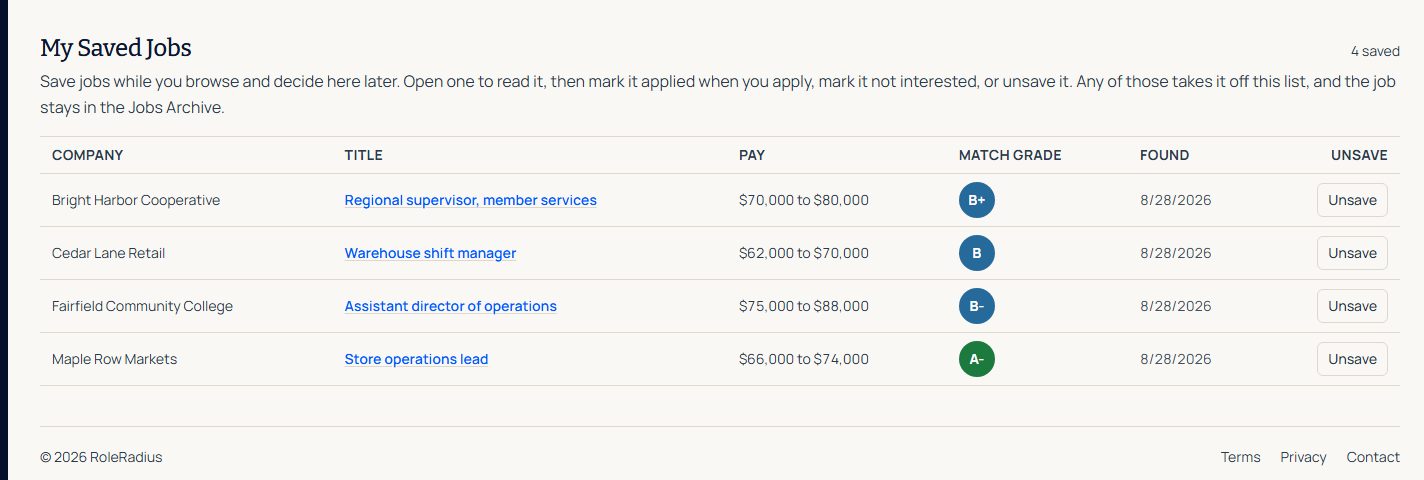 The My Saved Jobs page: a table of four saved jobs, each with the company, the role, the pay, and its match grade.