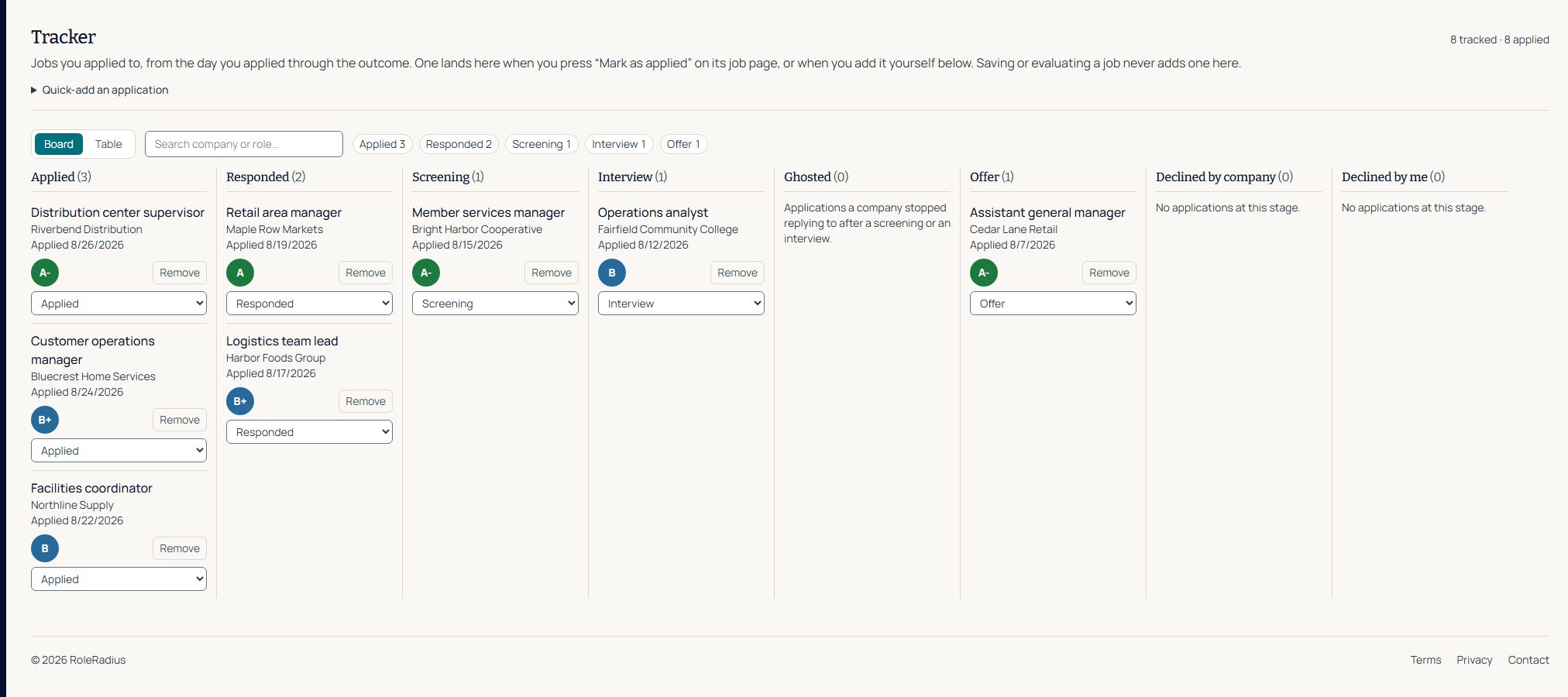 The Tracker page as a board of columns from Applied through Offer, each application a card with its company, match grade, and a stage you can change.
